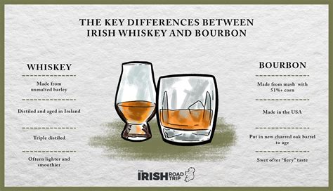 difference between irish whiskey and bourbon.